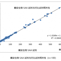 血清淀粉样蛋白A（SAA）生化检测试剂盒-SAA比浊试剂