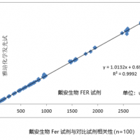 铁蛋白（Fer）生化检测试剂盒-Fer比浊试剂